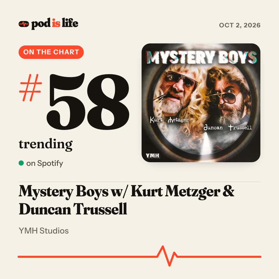 Share card: #60 trending on Spotify