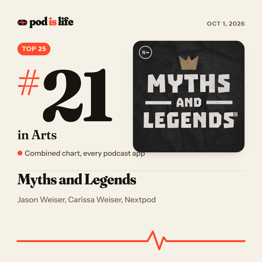 Share card: #21 in Arts across every podcast app