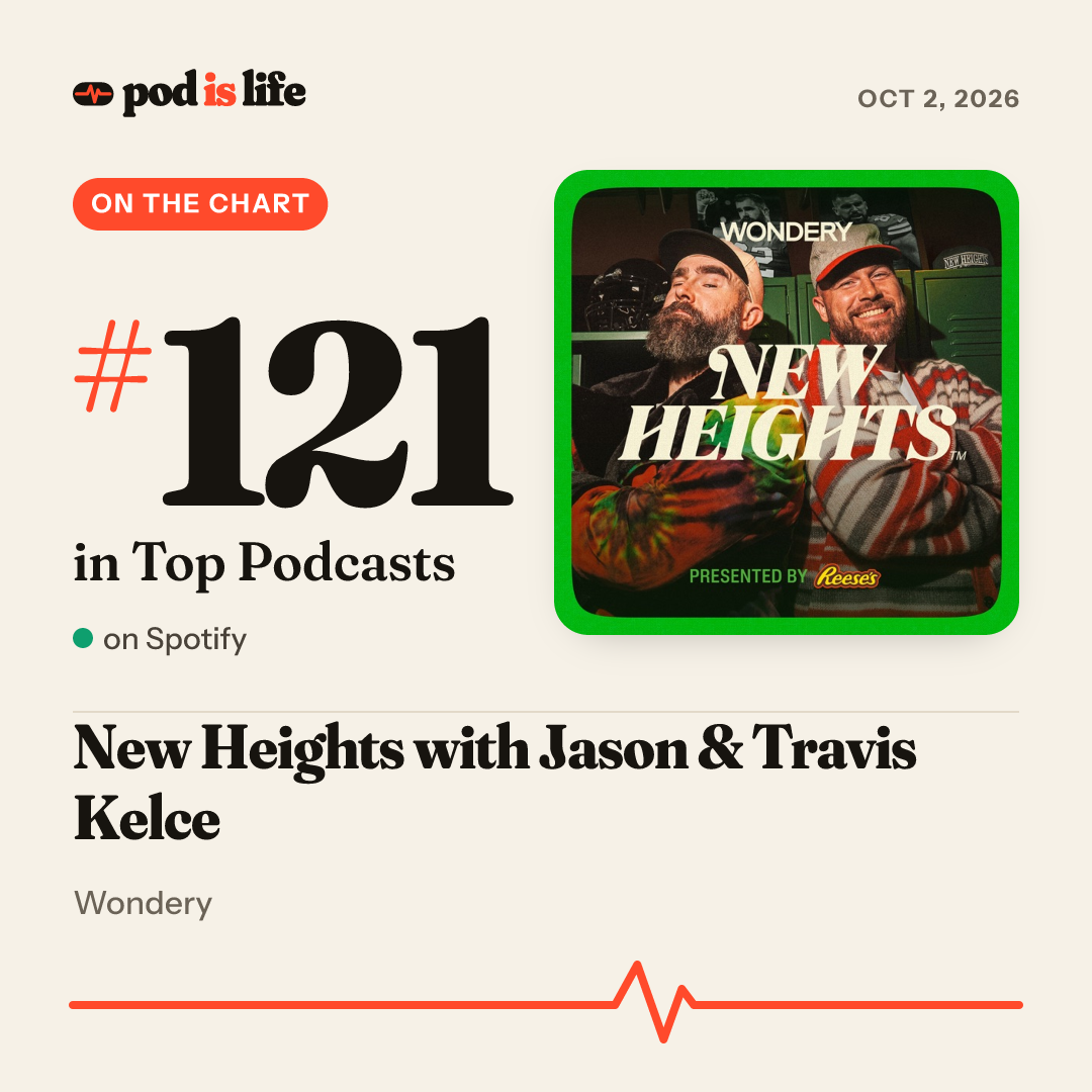 Share card: #114 overall on Spotify
