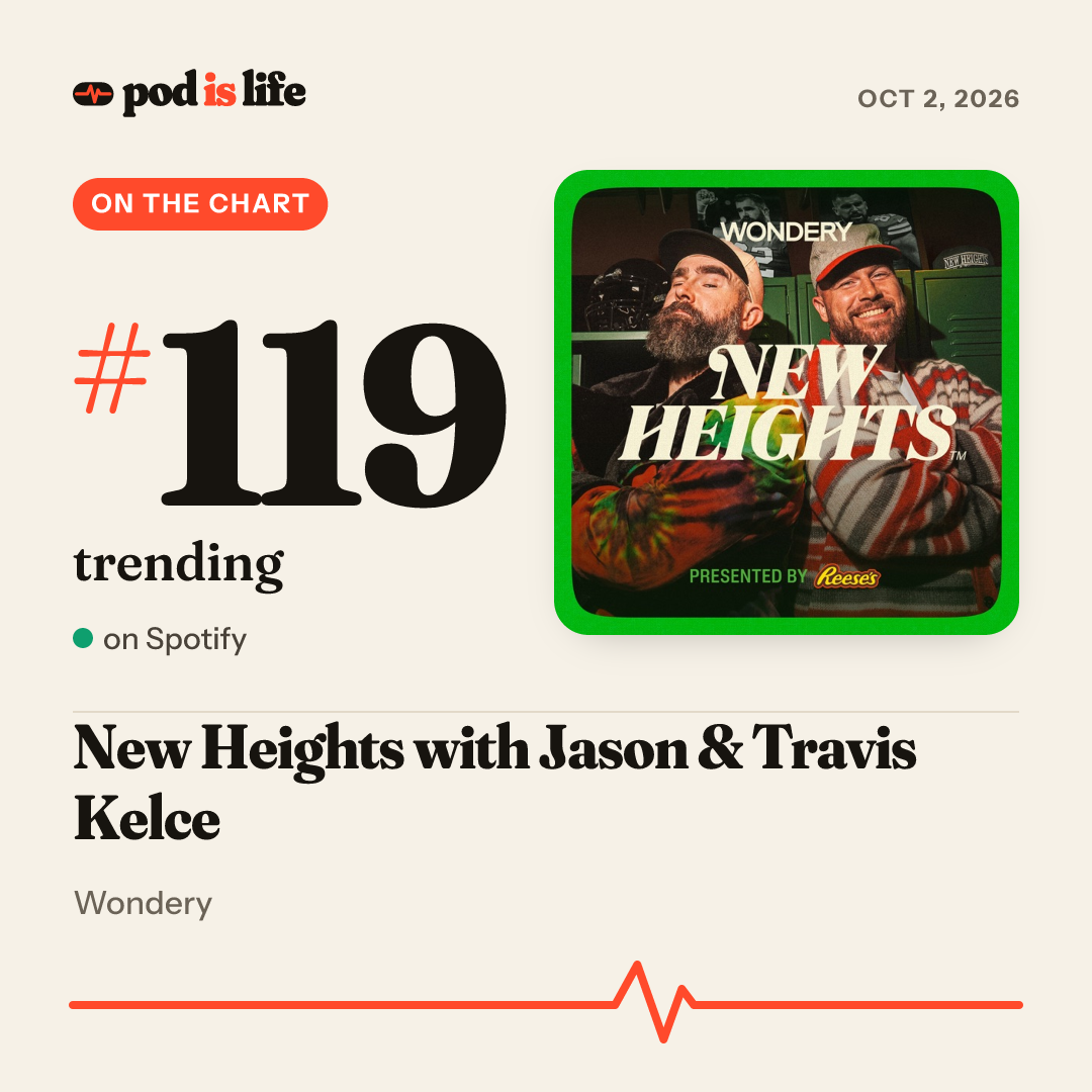 Share card: #111 trending on Spotify