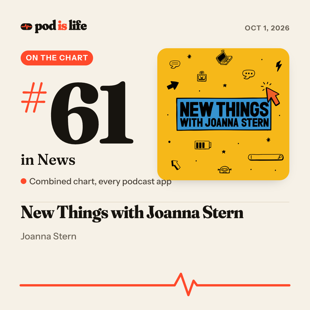 Share card: #61 in News across every podcast app