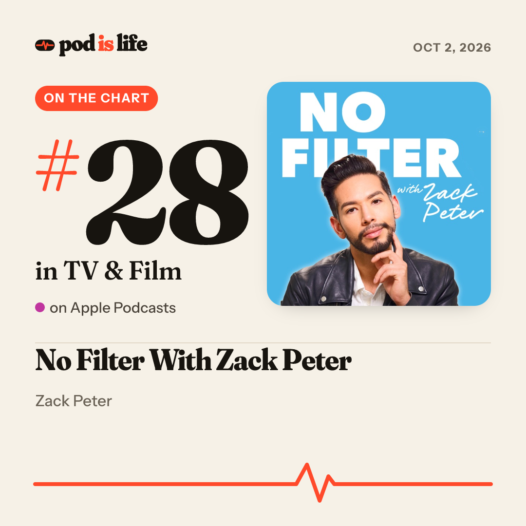 Share card: #29 in TV & Film on Apple Podcasts