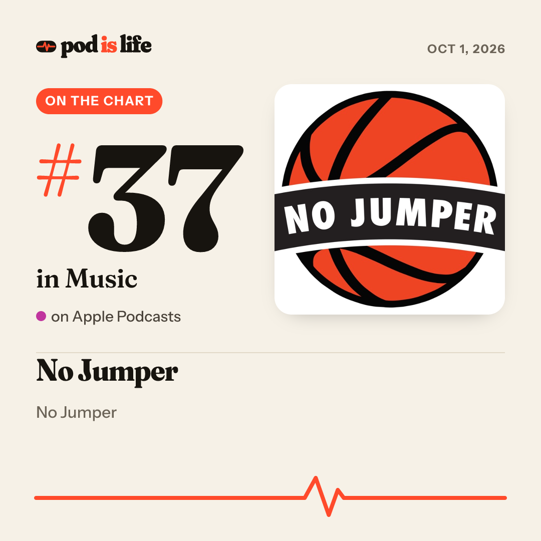 Share card: #37 in Music on Apple Podcasts