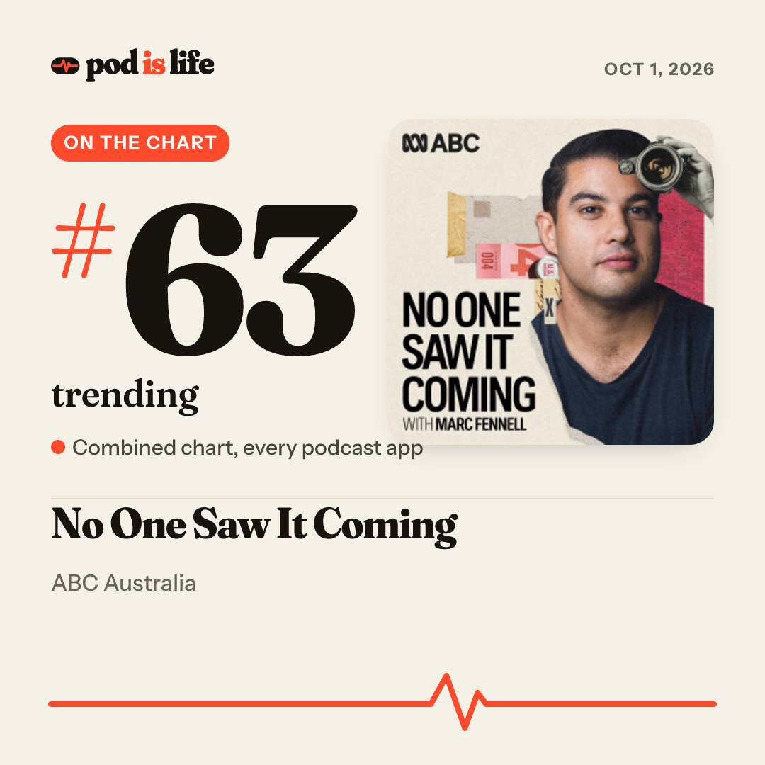 Share card: #63 trending across every podcast app