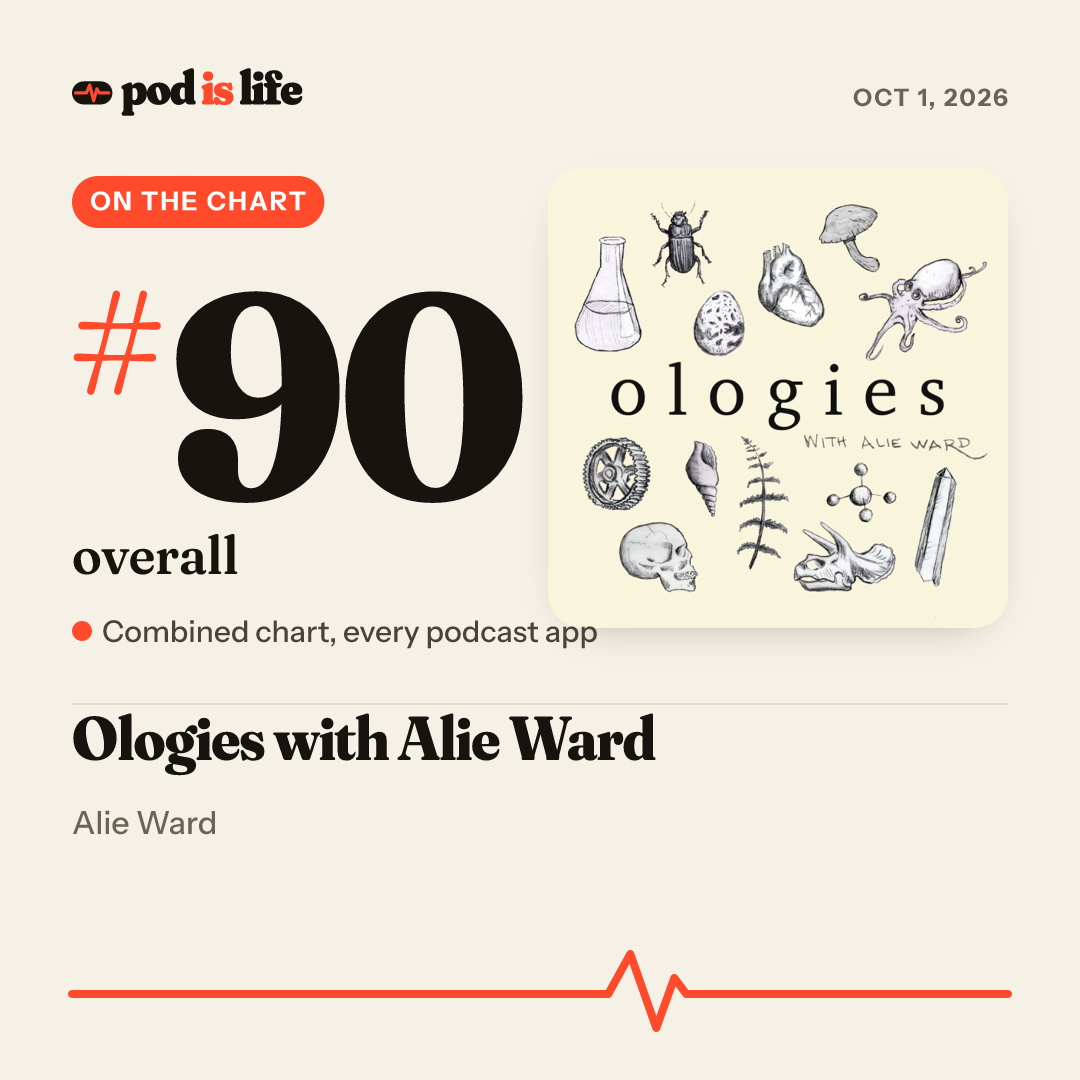Share card: #90 overall across every podcast app