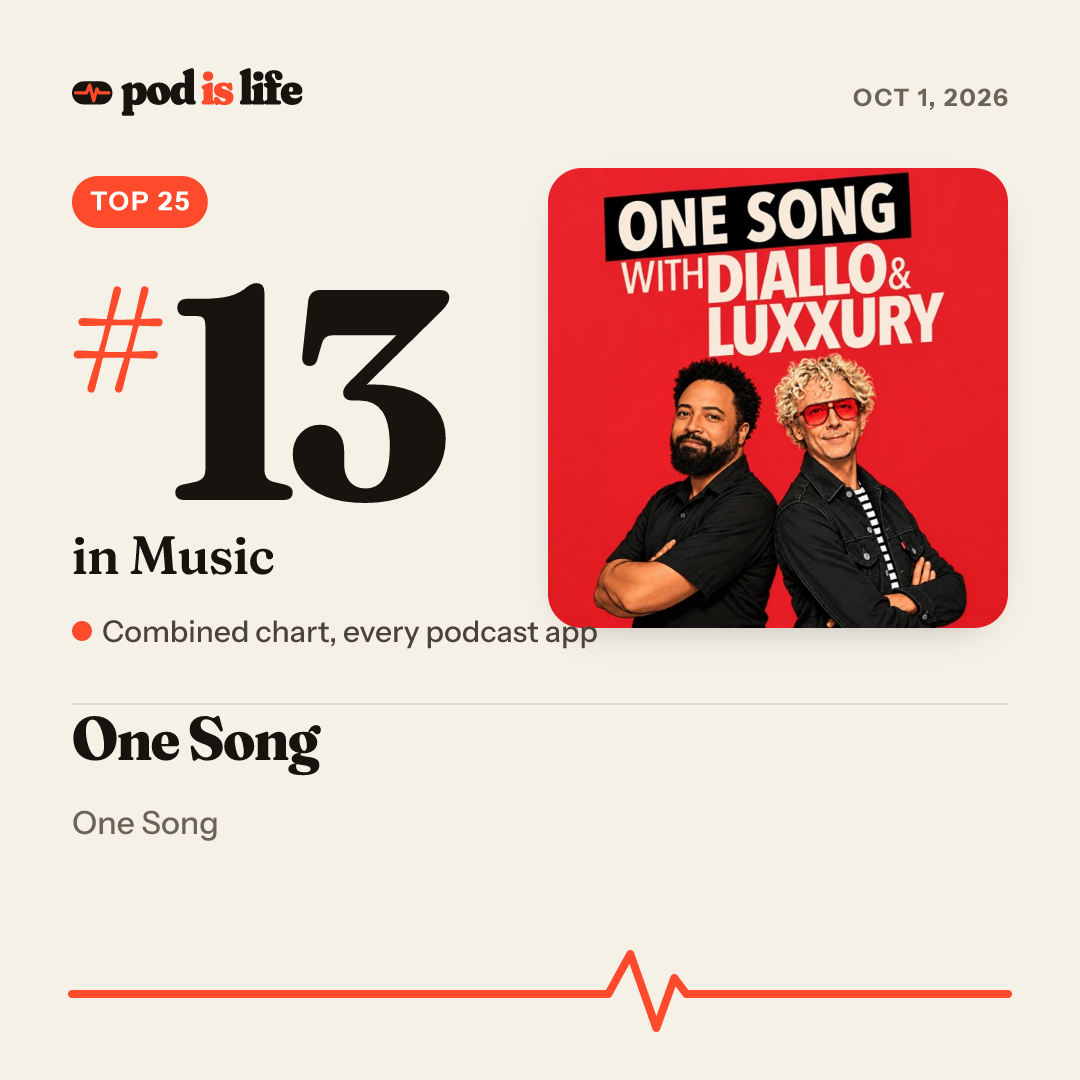 Share card: #13 in Music across every podcast app