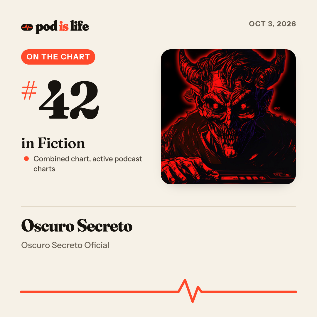 Share card: #53 in Fiction across every podcast app