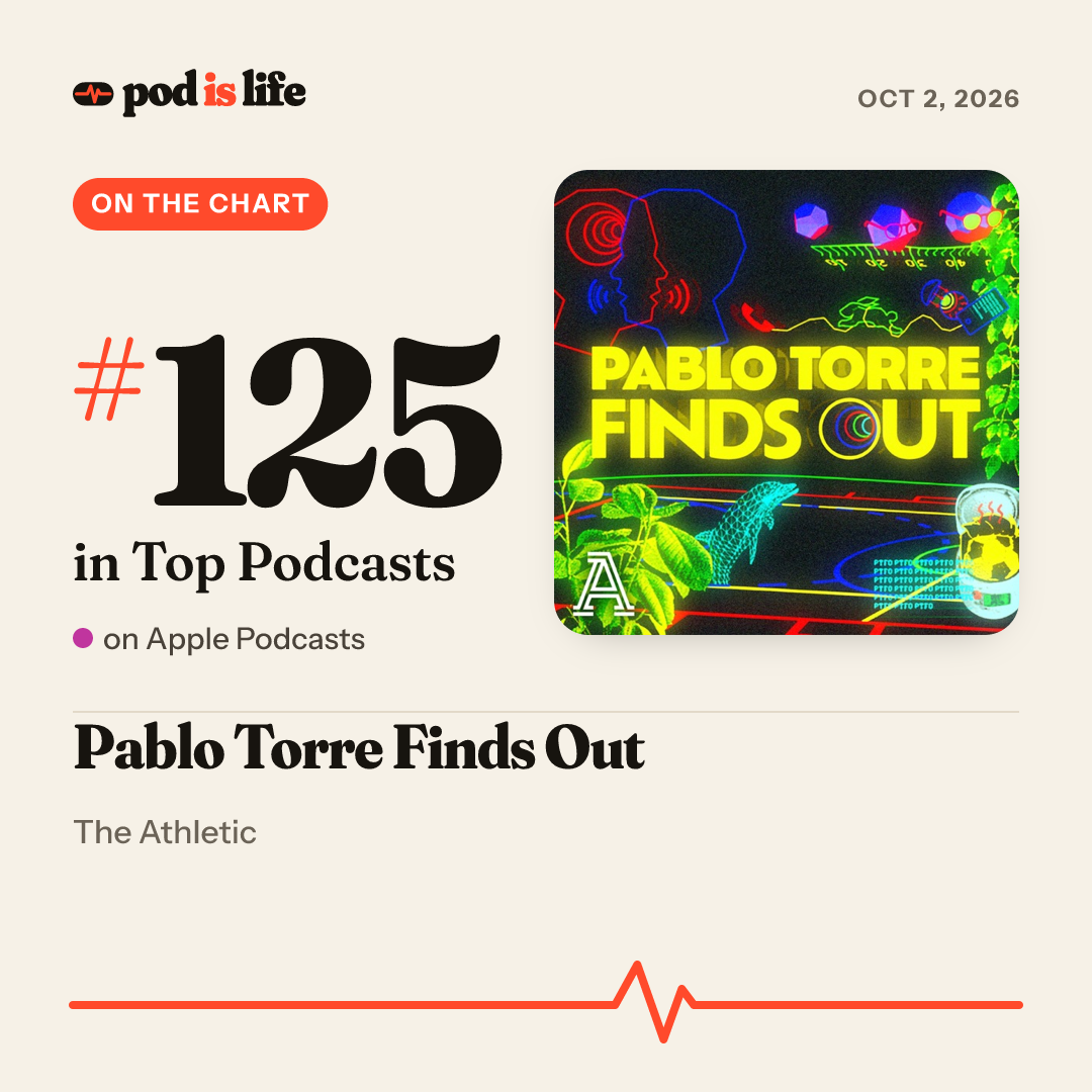 Share card: #125 overall on Apple Podcasts