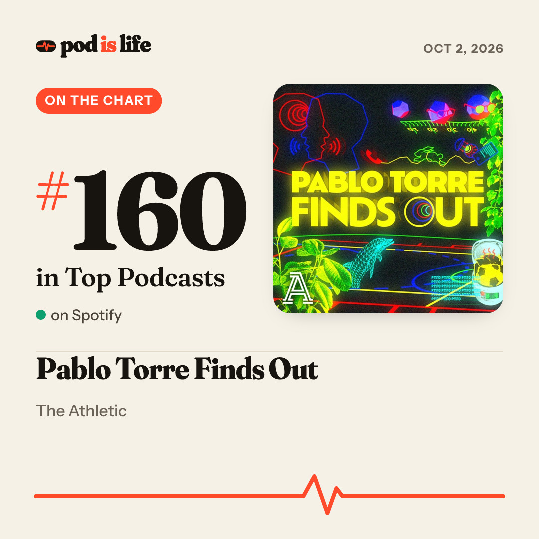 Share card: #160 overall on Spotify