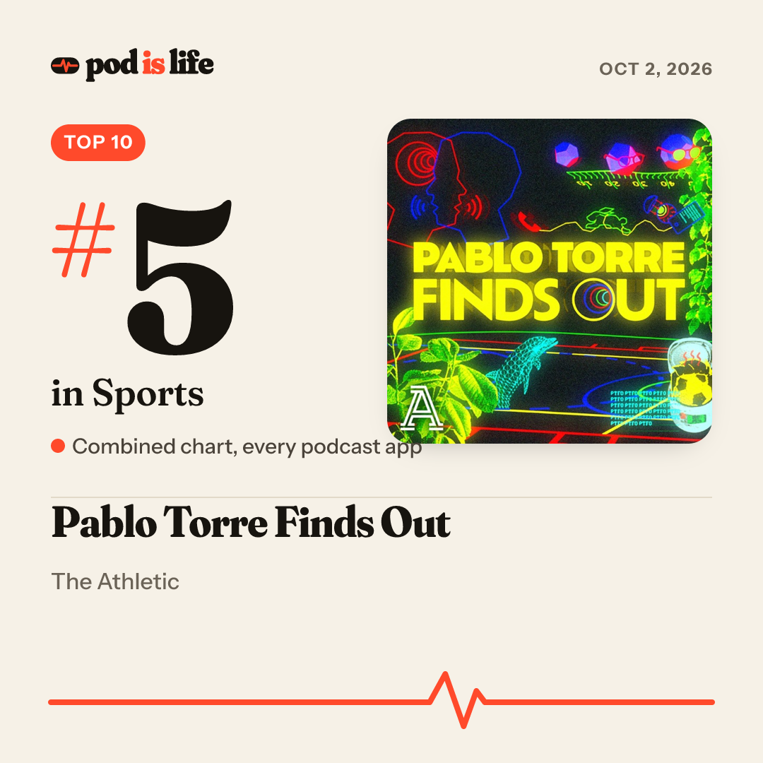 Share card: #5 in Sports across every podcast app