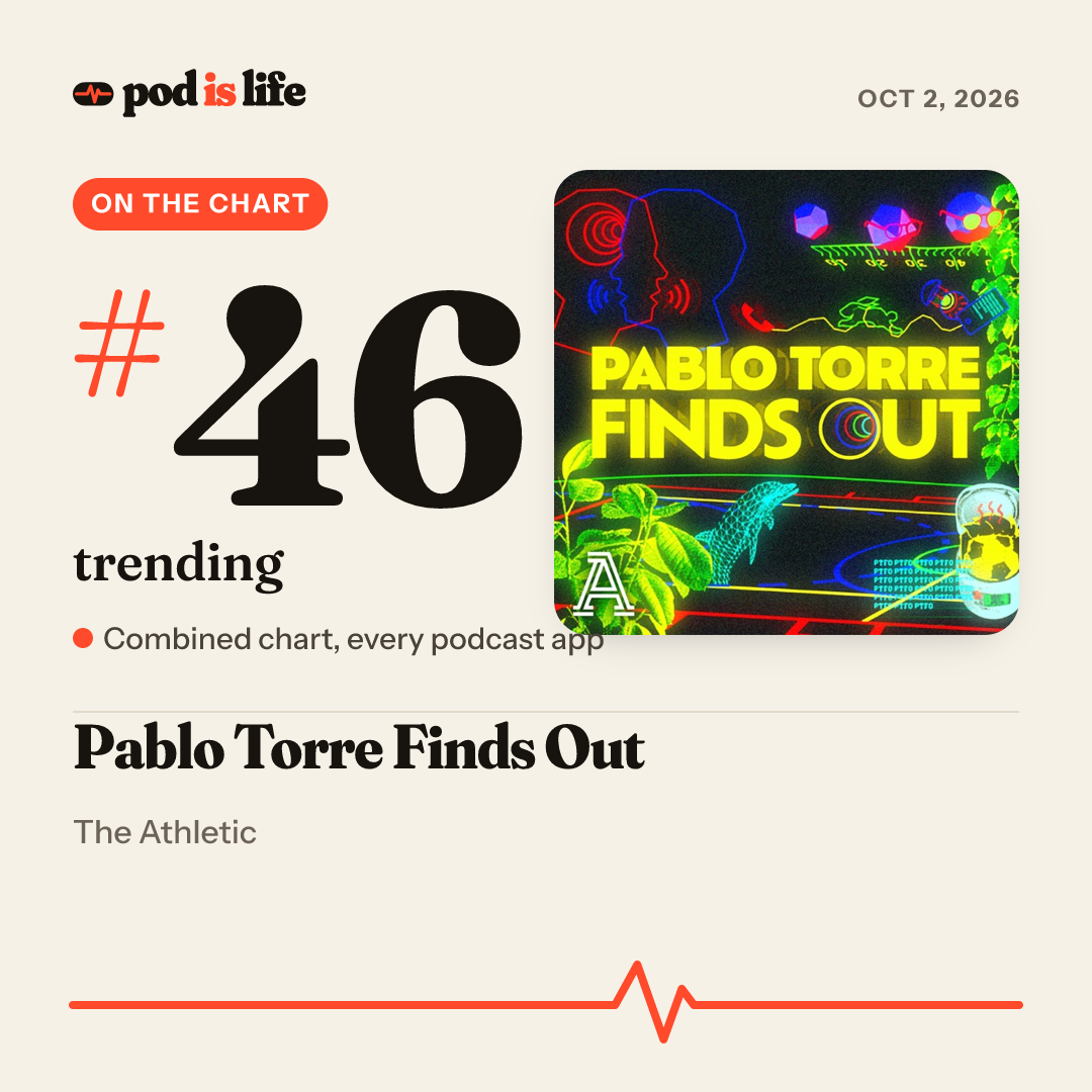 Share card: #46 trending across every podcast app