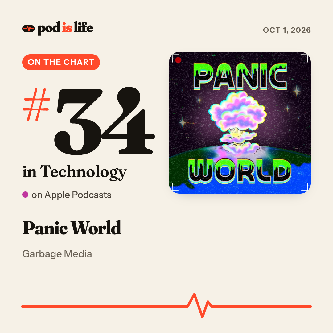 Share card: #34 in Technology on Apple Podcasts