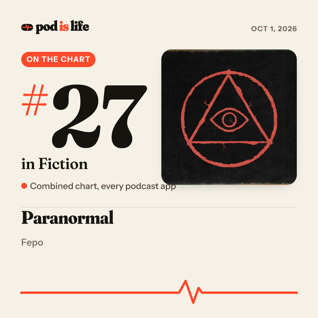 Share card: #27 in Fiction across every podcast app