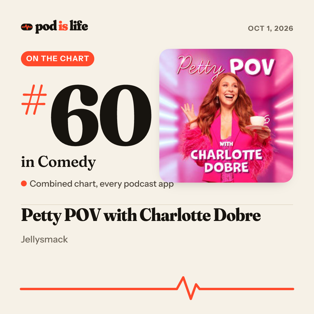 Share card: #60 in Comedy across every podcast app