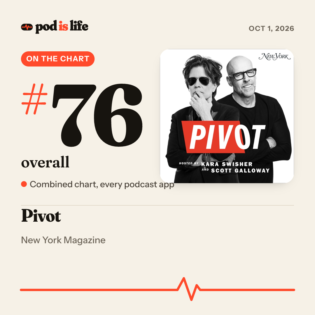 Share card: #76 overall across every podcast app
