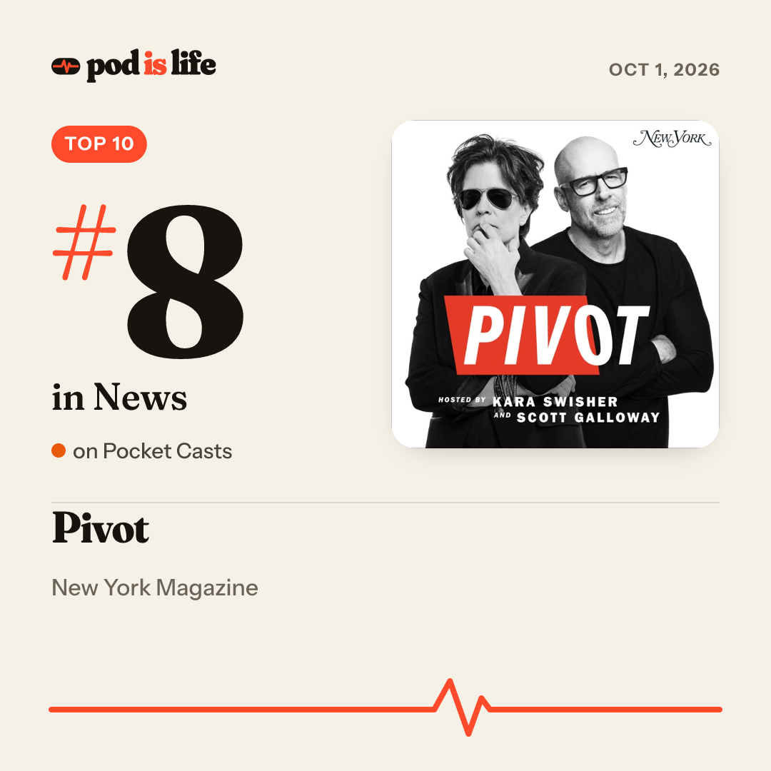 Share card: #8 in News on Pocket Casts