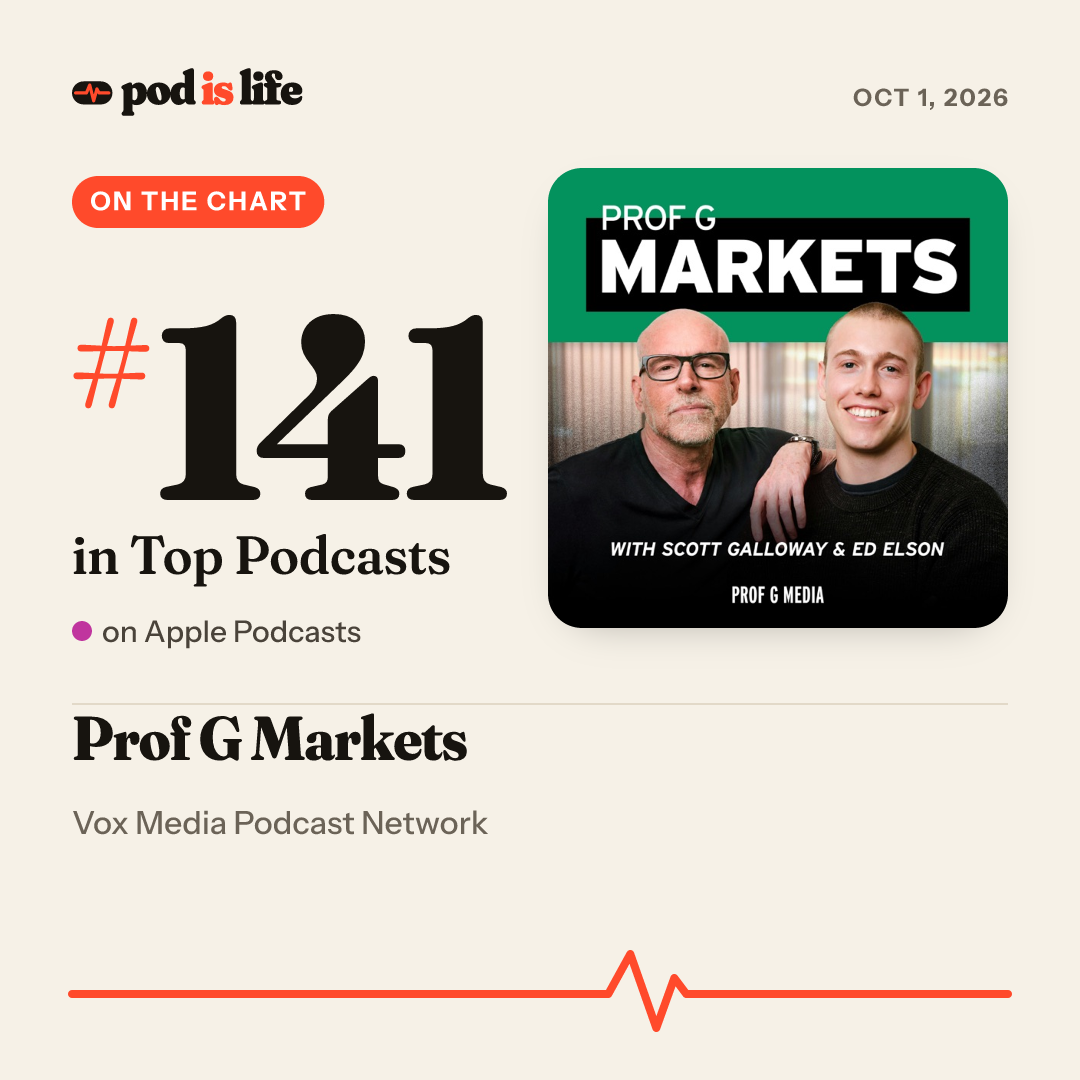 Share card: #141 overall on Apple Podcasts