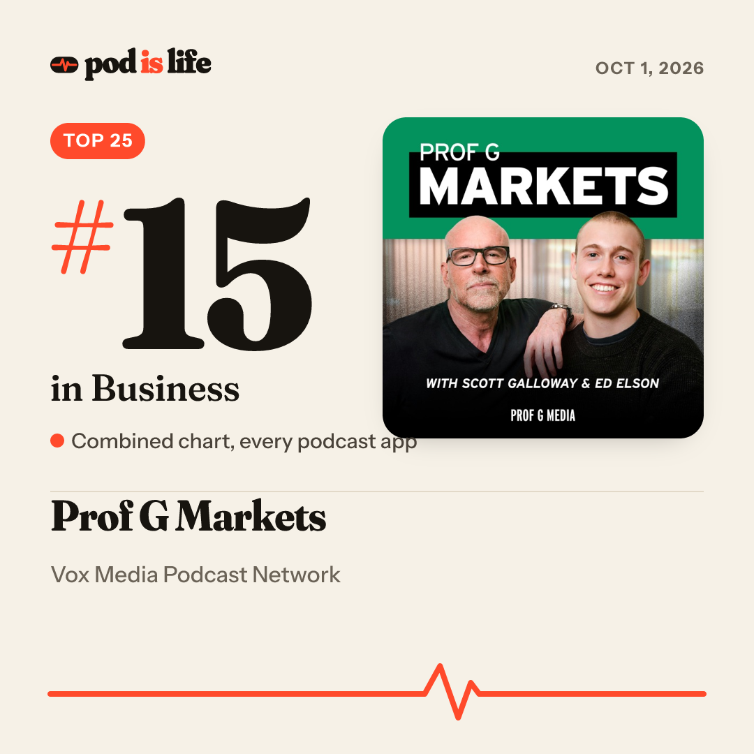 Share card: #15 in Business across every podcast app