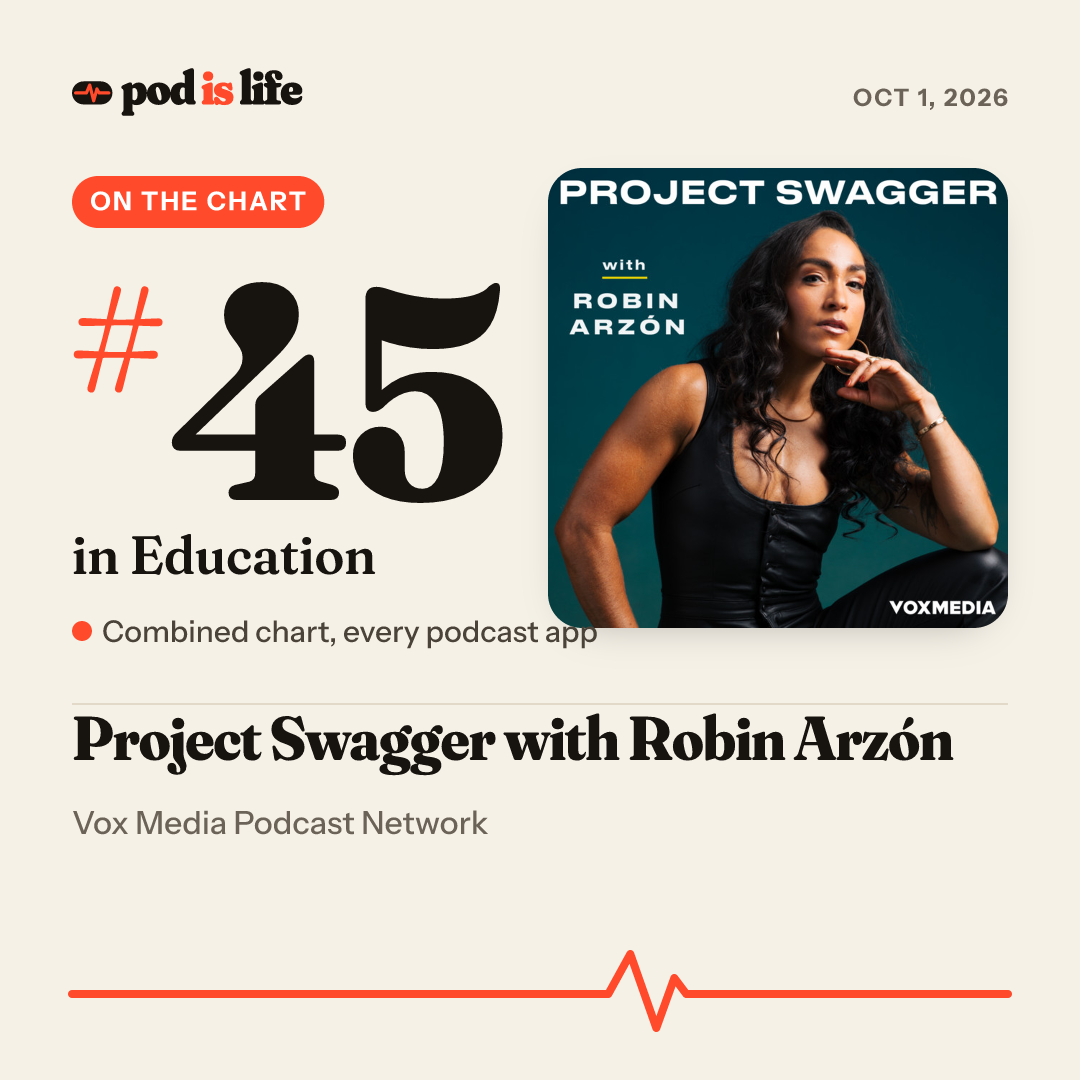 Share card: #45 in Education across every podcast app