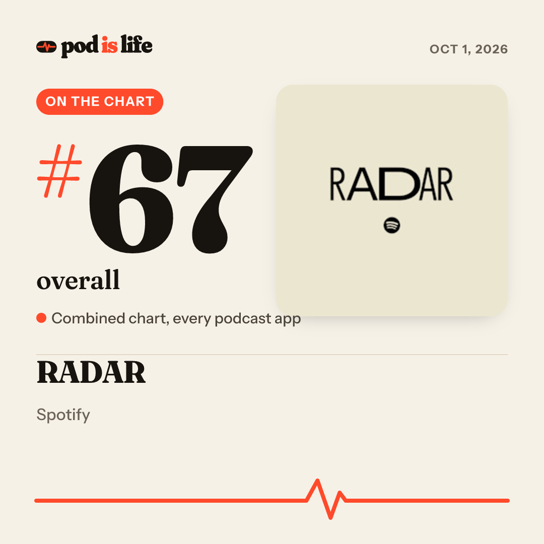 Share card: #67 overall across every podcast app