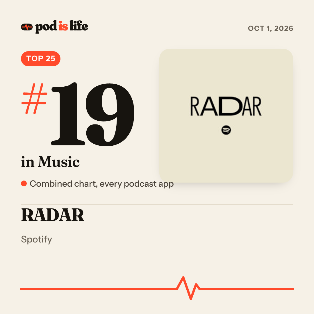 Share card: #19 in Music across every podcast app