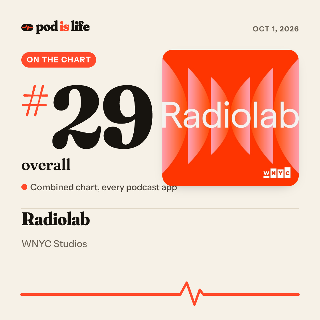 Share card: #29 overall across every podcast app