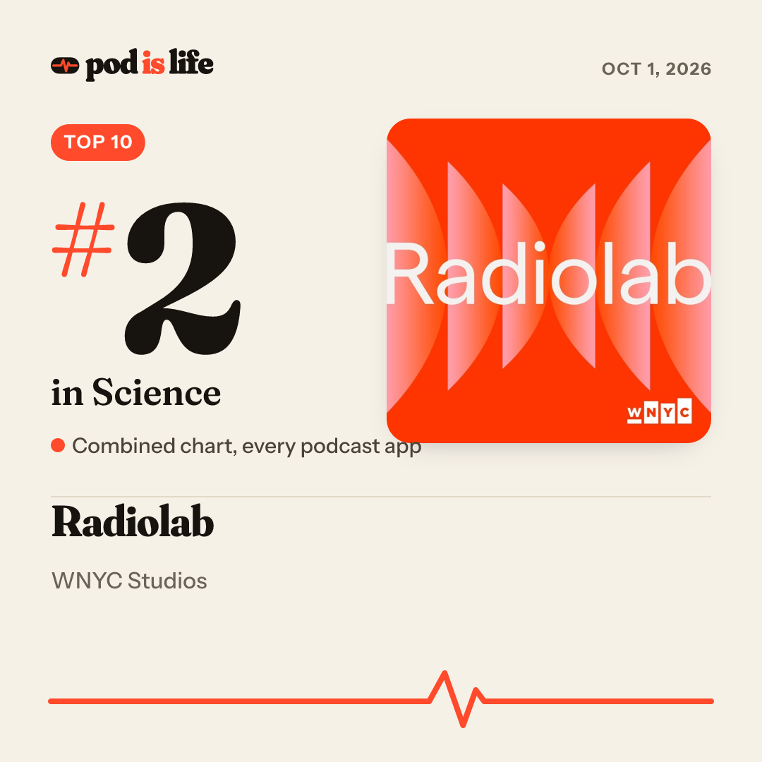 Share card: #2 in Science across every podcast app