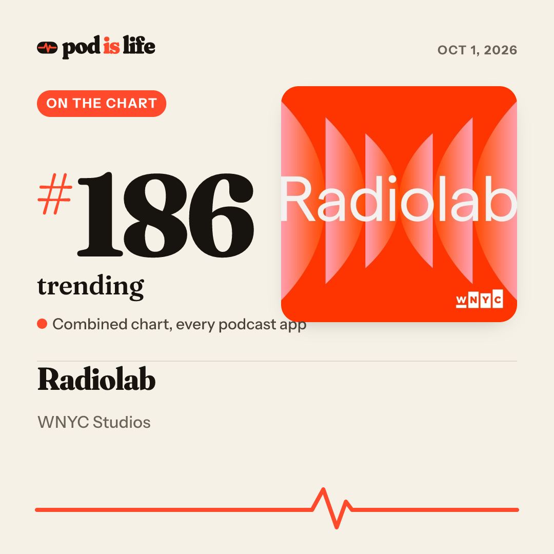 Share card: #186 trending across every podcast app
