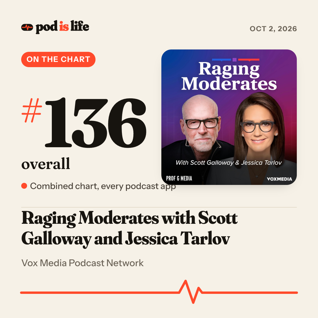 Share card: #136 overall across every podcast app