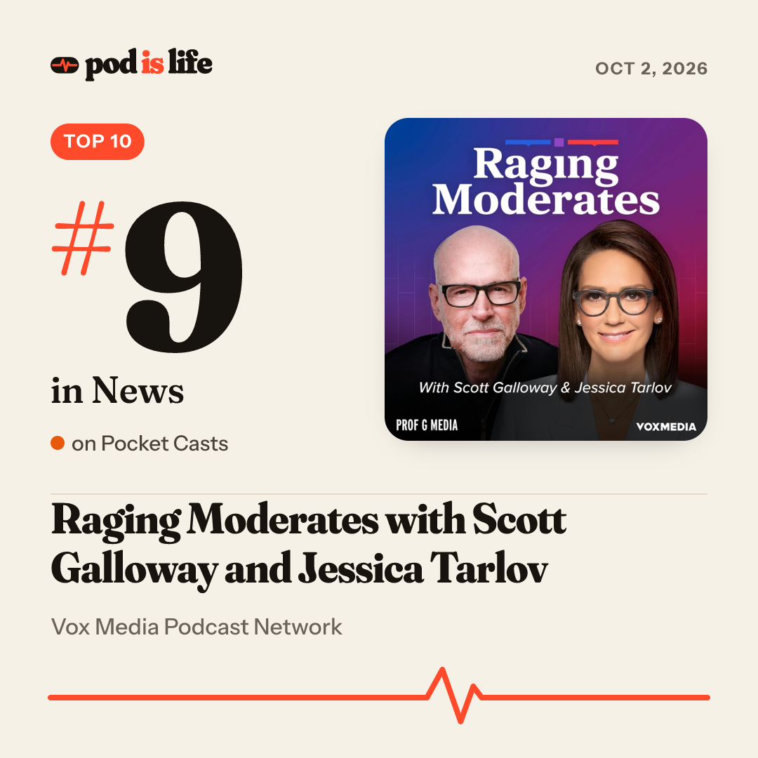 Share card: #13 in News on Pocket Casts
