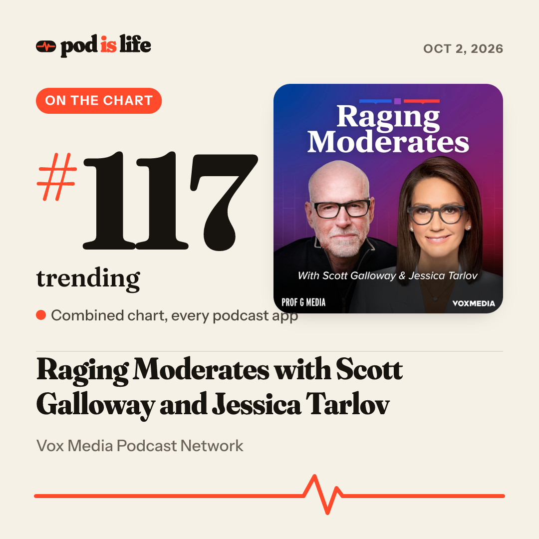 Share card: #91 trending across every podcast app