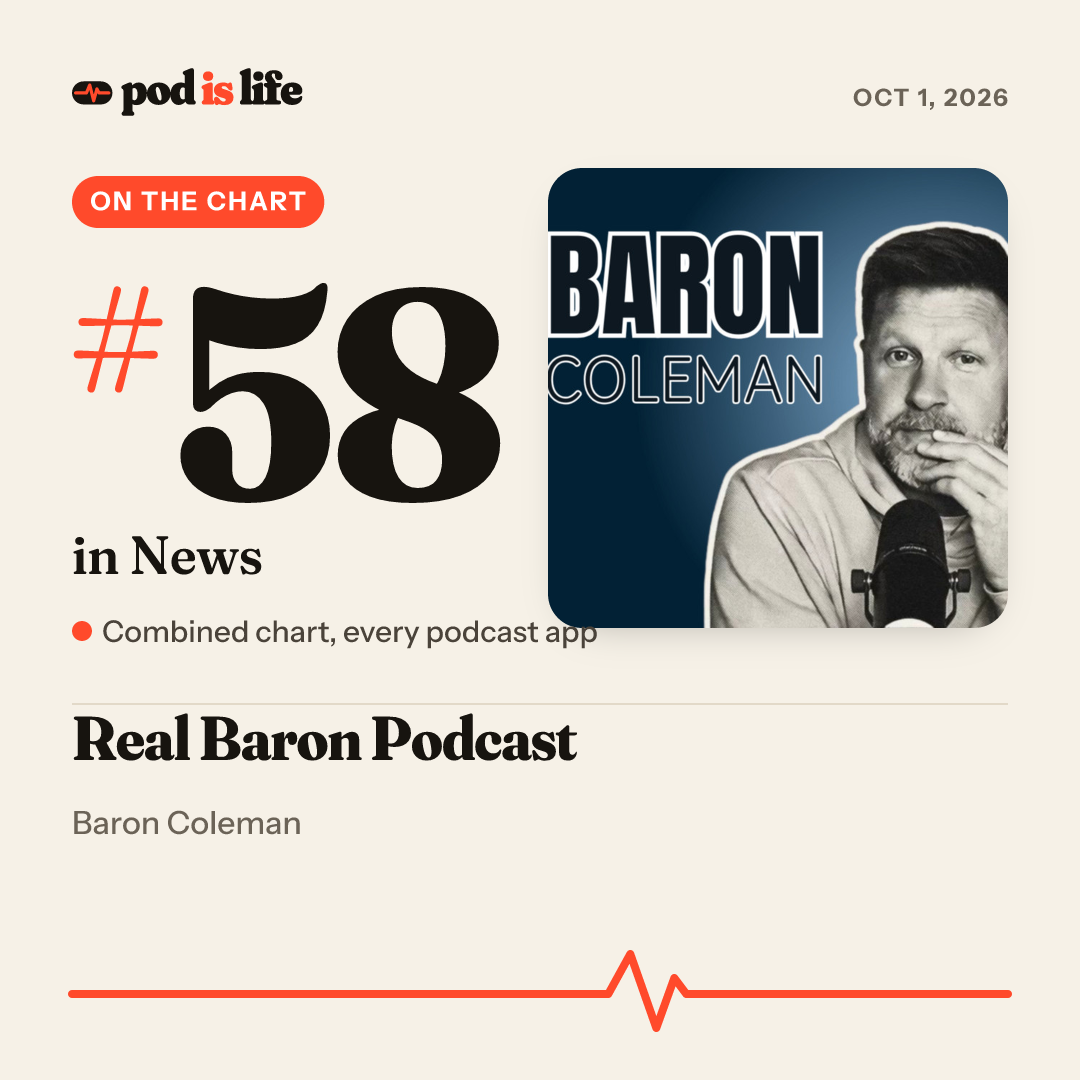 Share card: #58 in News across every podcast app