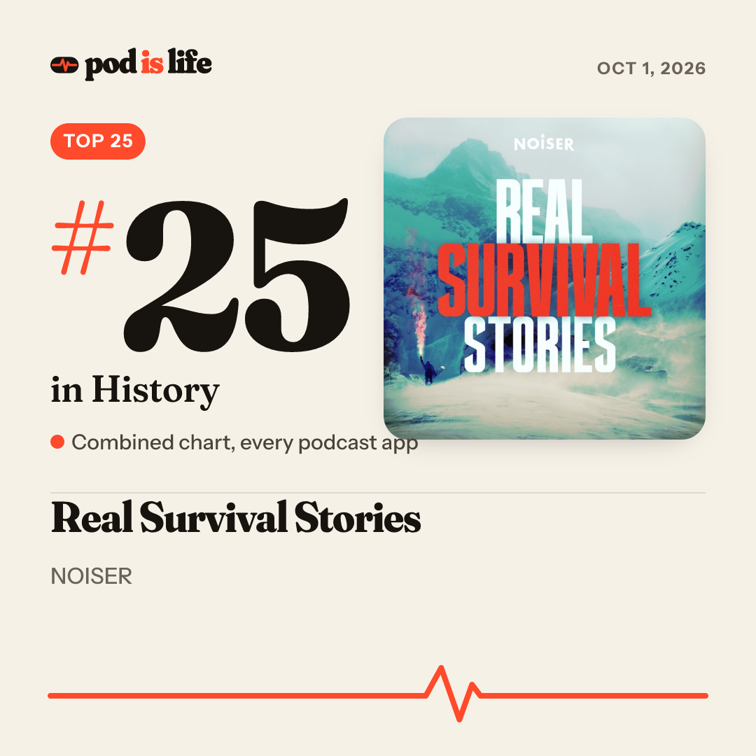 Share card: #25 in History across every podcast app