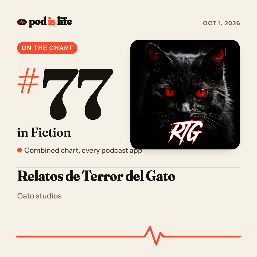 Share card: #77 in Fiction across every podcast app
