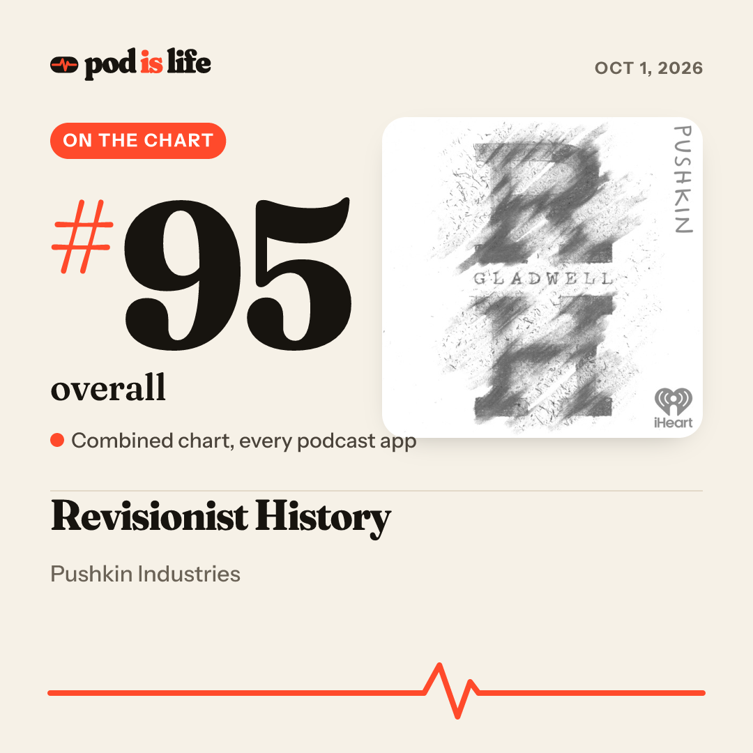 Share card: #95 overall across every podcast app