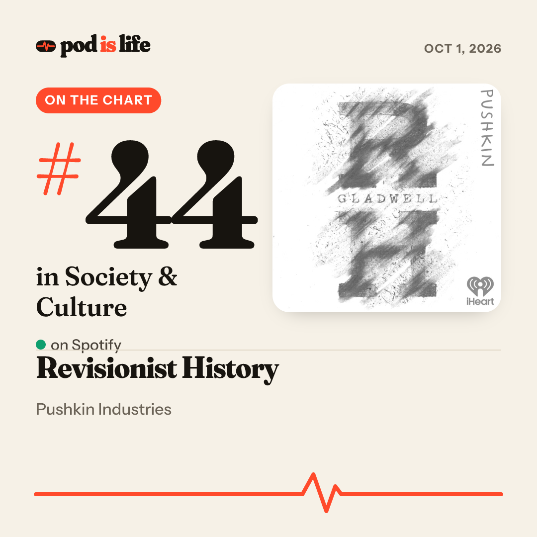 Share card: #44 in Society & Culture on Spotify