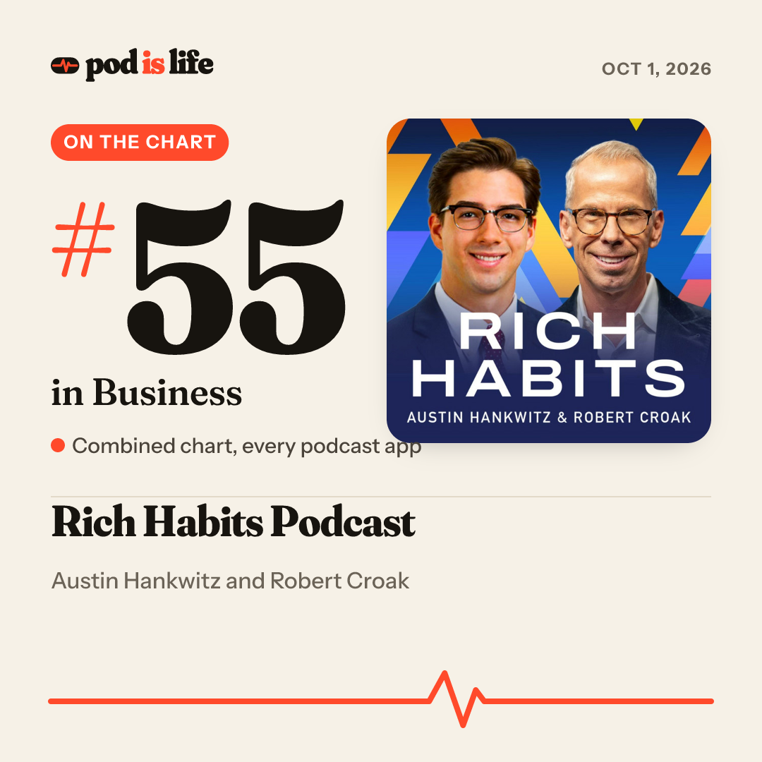 Share card: #55 in Business across every podcast app