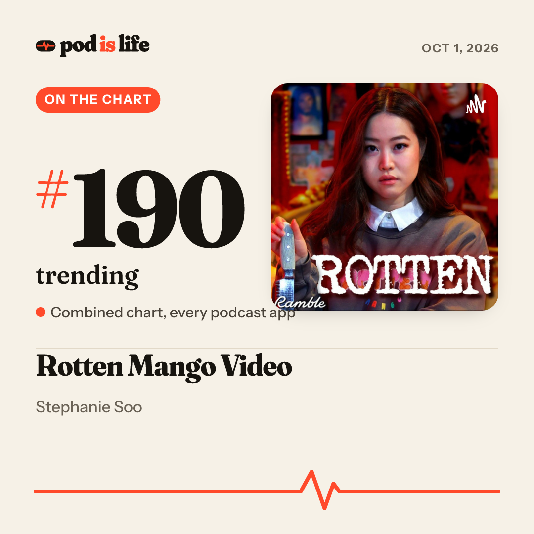 Share card: #190 trending across every podcast app