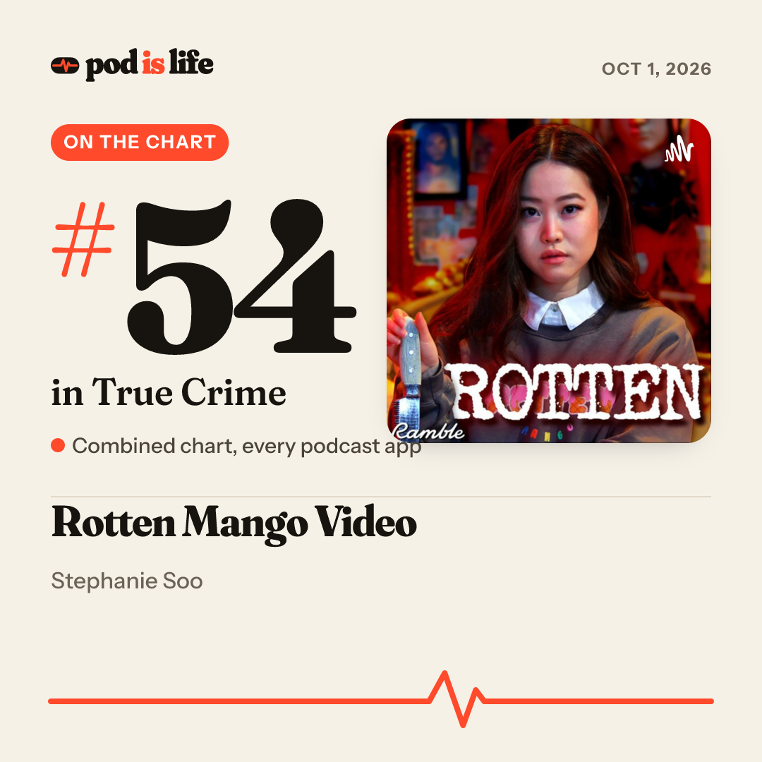 Share card: #54 in True Crime across every podcast app