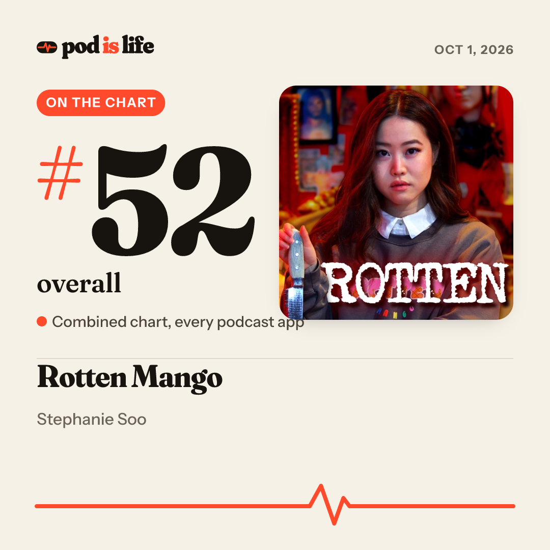 Share card: #52 overall across every podcast app