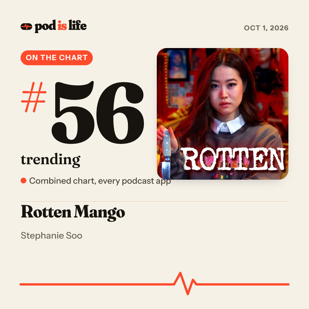 Share card: #56 trending across every podcast app