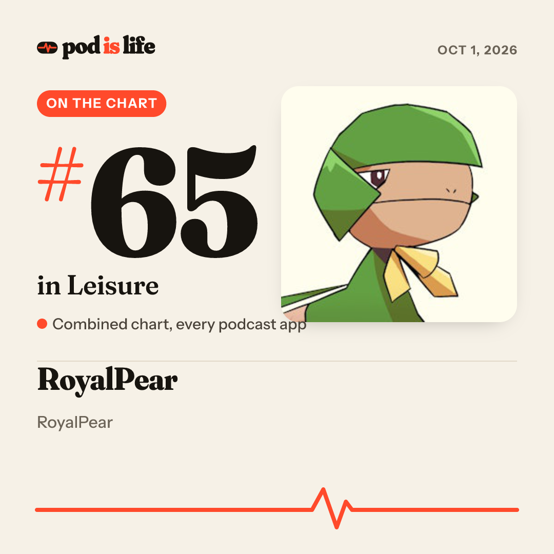 Share card: #65 in Leisure across every podcast app
