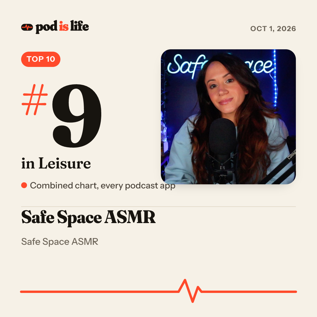 Share card: #9 in Leisure across every podcast app