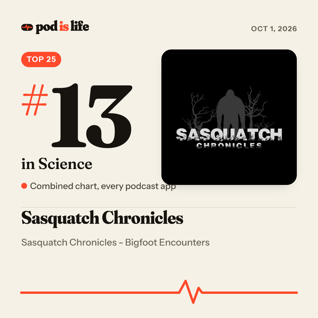 Share card: #13 in Science across every podcast app