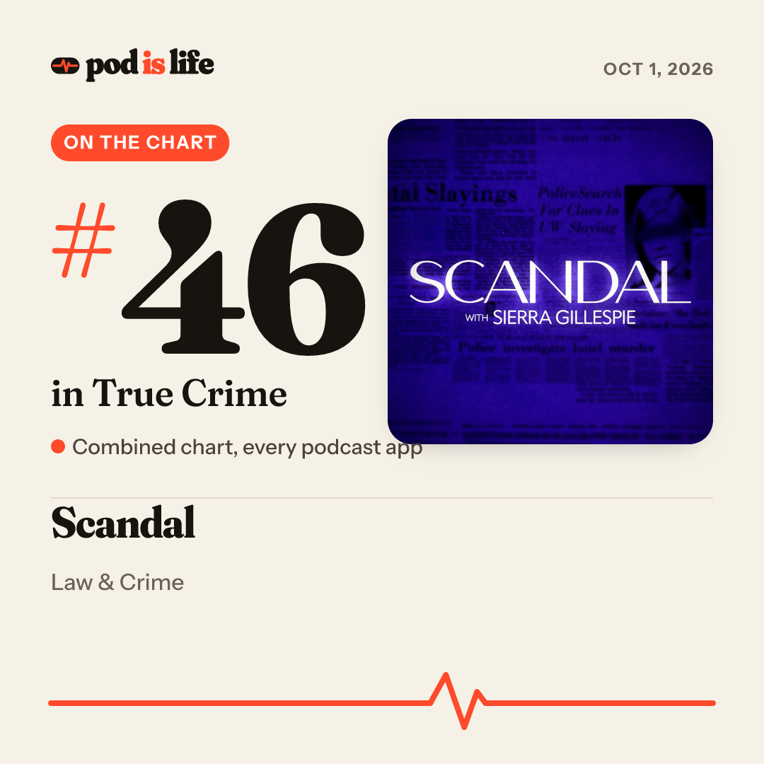 Share card: #46 in True Crime across every podcast app