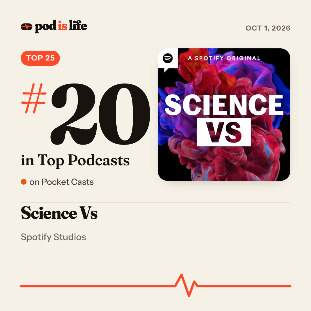 Share card: #20 overall on Pocket Casts