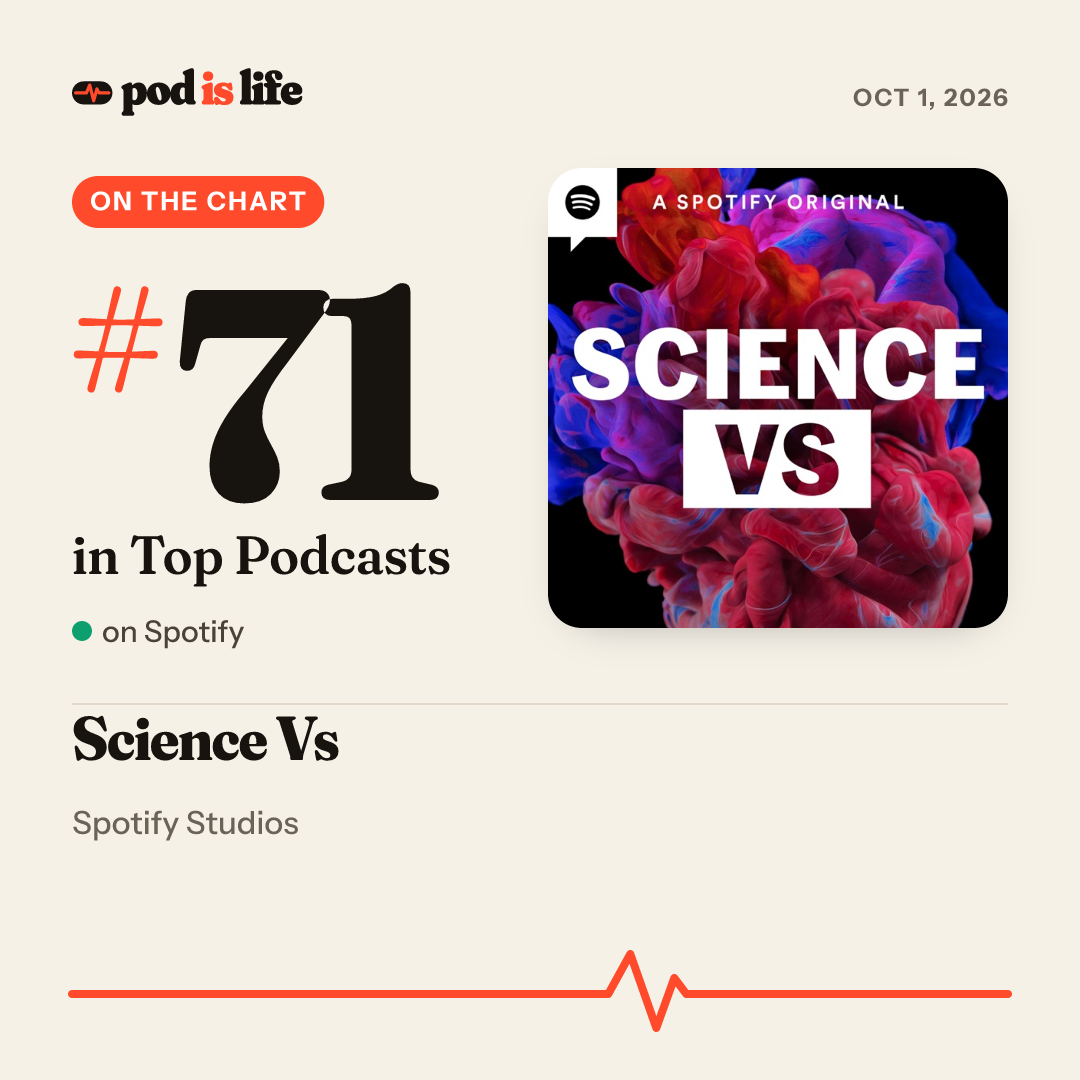 Share card: #71 overall on Spotify