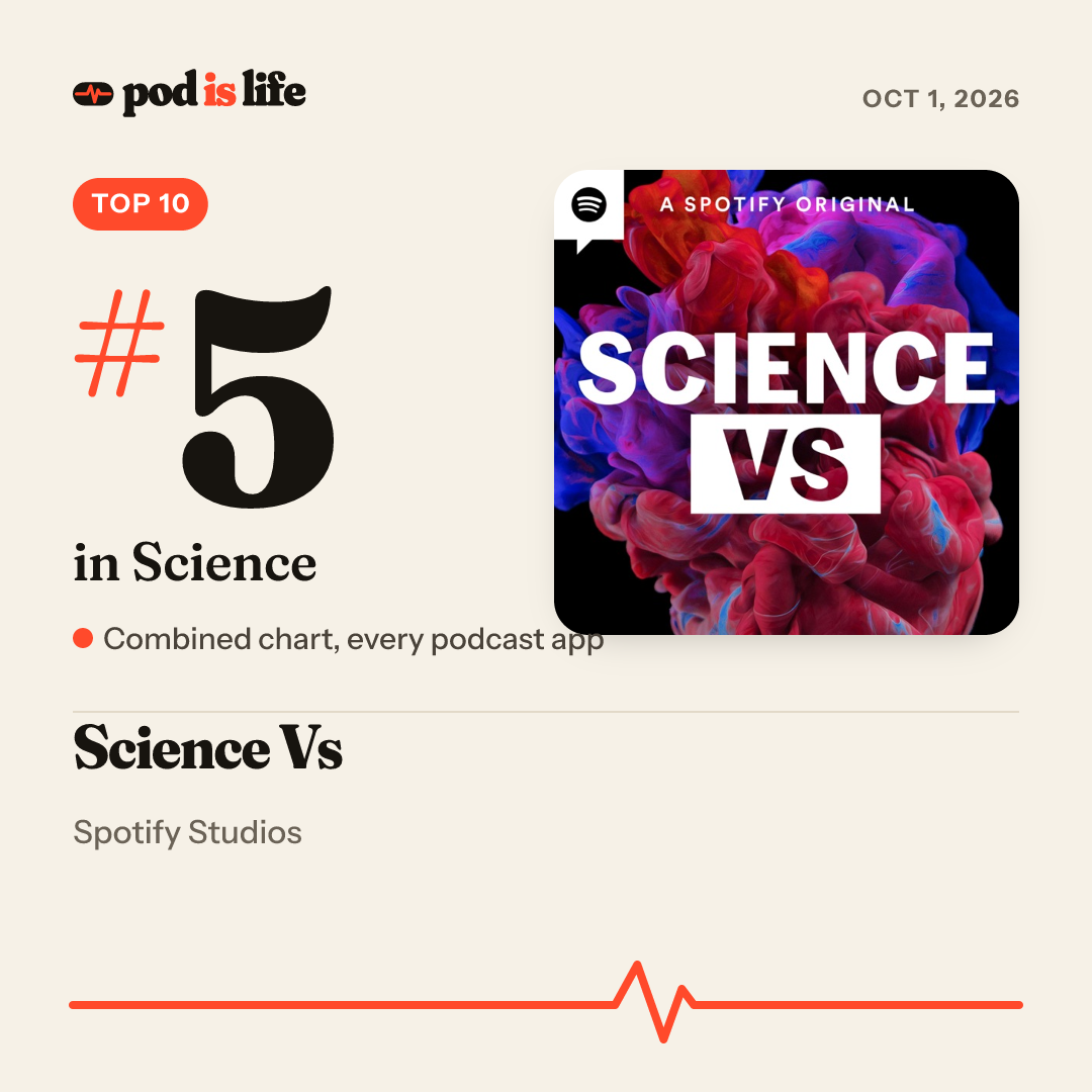 Share card: #5 in Science across every podcast app