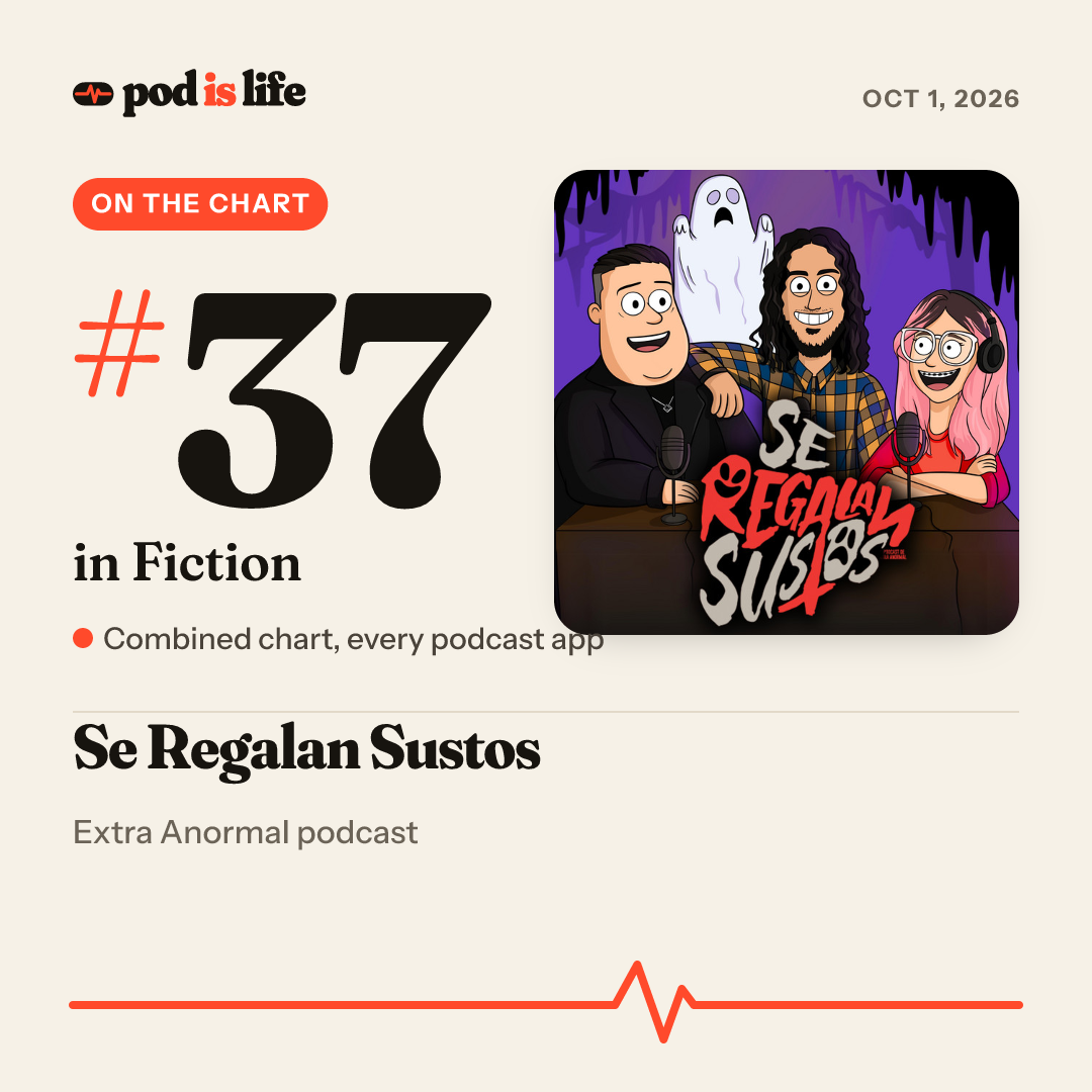 Share card: #37 in Fiction across every podcast app