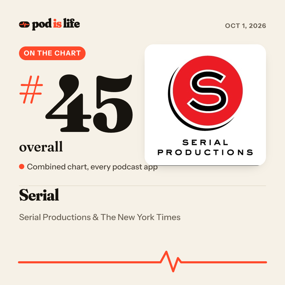 Share card: #45 overall across every podcast app